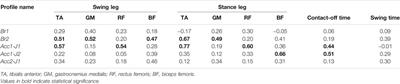 Human Response to Longitudinal Perturbations of Standing Passengers on Public Transport During Regular Operation